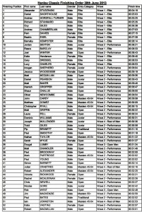 overall results henley Paul bates 50th out of 800